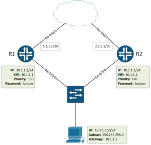 How to Configure VRRP on Juniper - LetsConfig