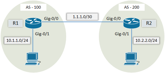 How to configure eBGP on Cisco Router