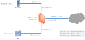 Palo Alto Zone Based Firewall Configuration LAB - Let's Config