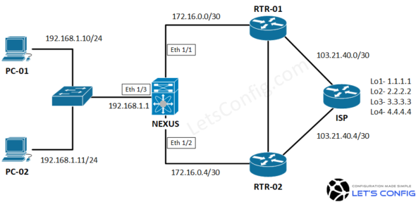 How to configure PBR in Cisco Nexus switches - LetsConfig