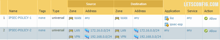 Palo Alto Security Policy Configuration for IPSec