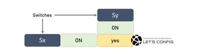 How to configure EtherChannels in Cisco Switches - Static Link Aggregation